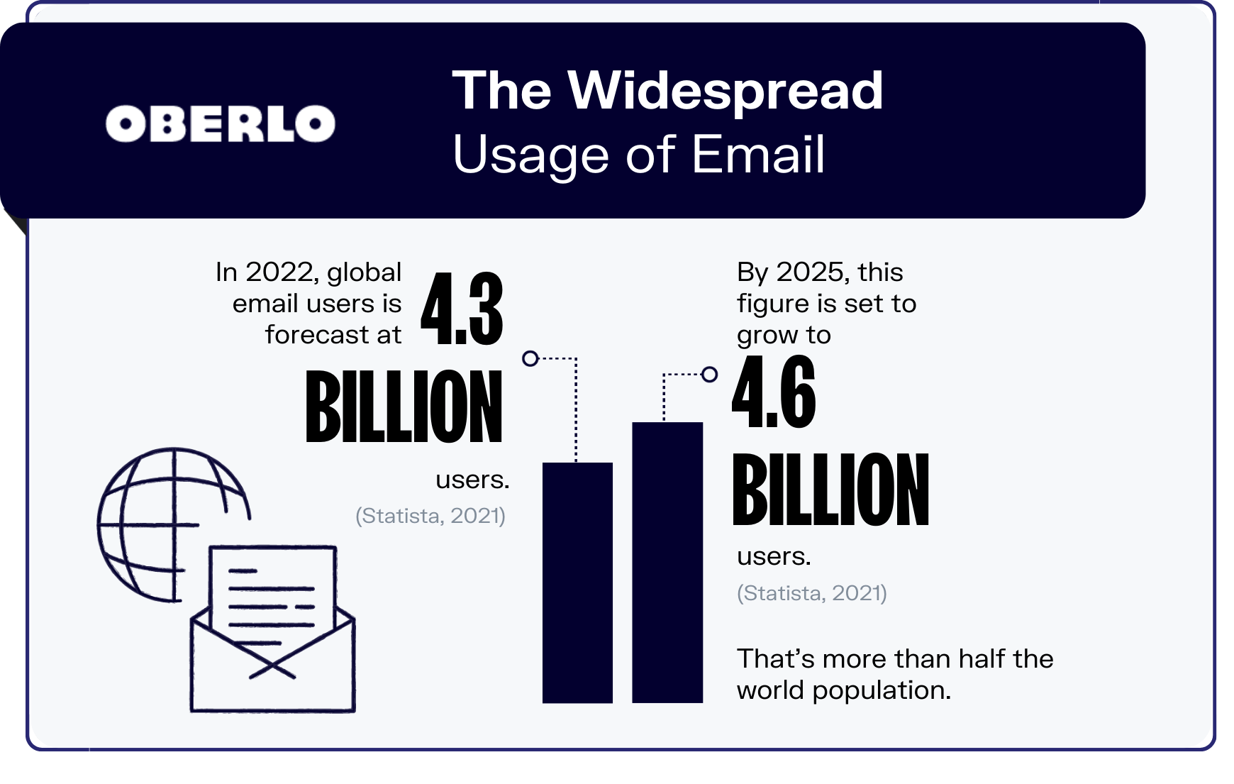 oberlo report email marketing