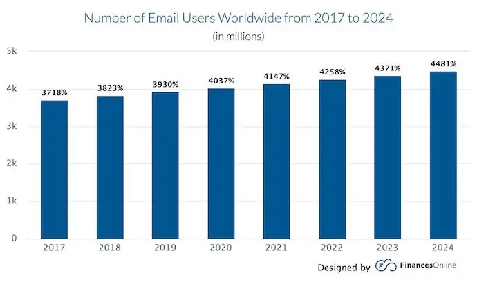 email marketing survey